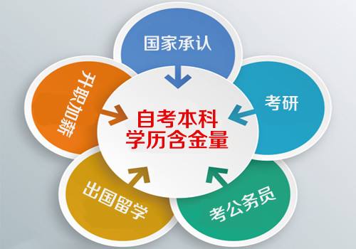 西华师范大学自考报名