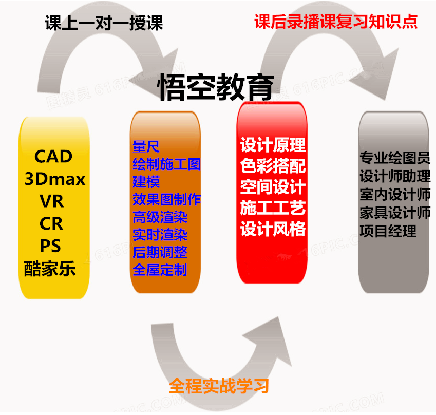 赤峰悟空教育电脑学校