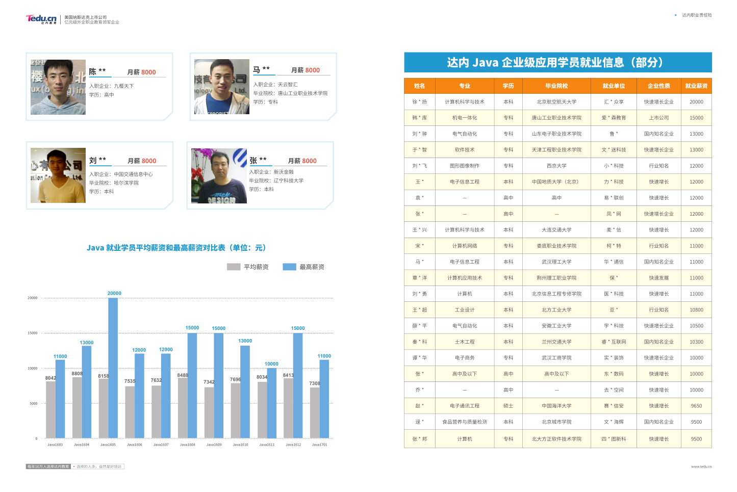 Java培训招生简章11